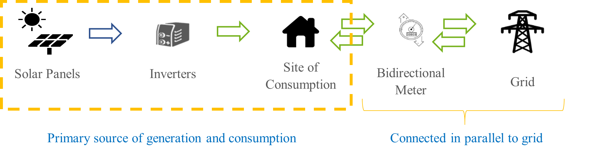CI Solar Fig 1
