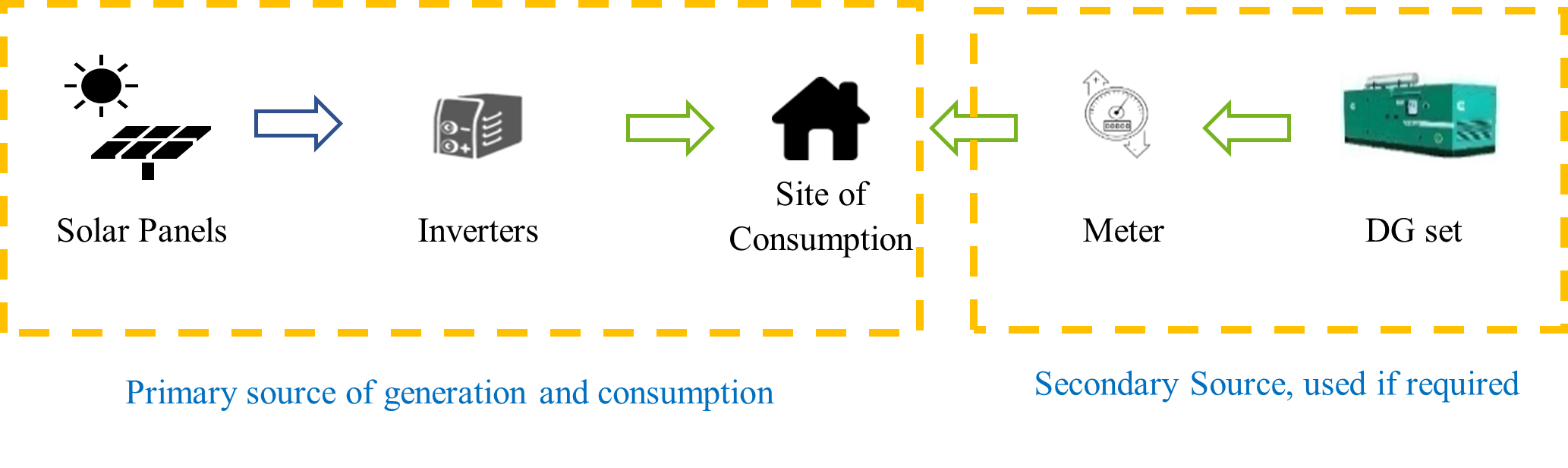 CI Solar Fig 2