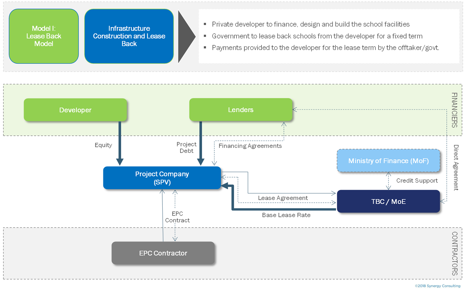 education-ppp-model-1