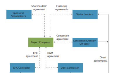 Structuring PPP O&M and Rehab Contracts Article Featured on PFI Website