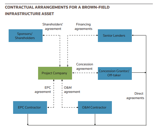 PPP Article Diagram
